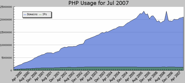 Não usamos software que custa dinheiro aqui