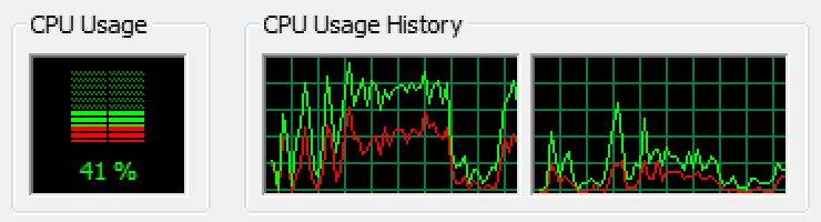 Entendendo o modo do usuário e do kernel